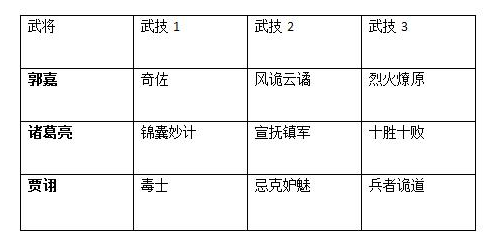 鸿图之下高控DOT流攻略