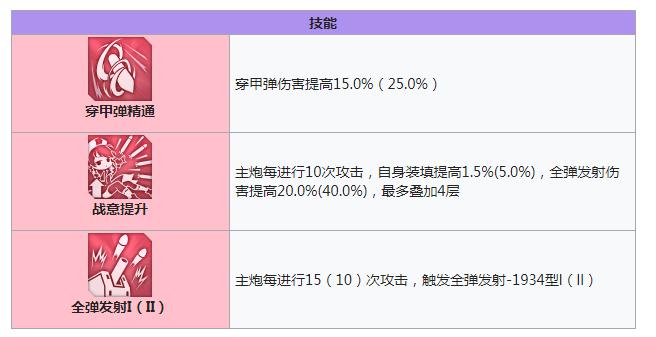 碧蓝航线z2技能有哪些