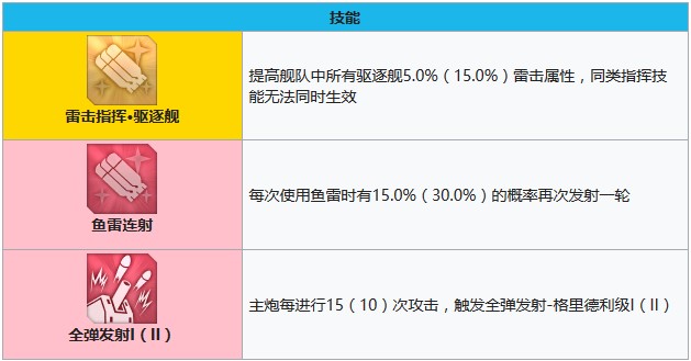 碧蓝航线格里德利怎么获得