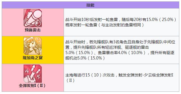 碧蓝航线长波技能有哪些