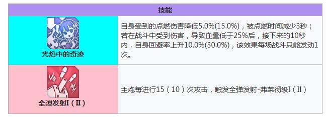 碧蓝航线马拉尼技能有哪些