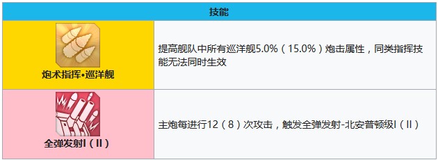 碧蓝航线北安普敦技能有哪些