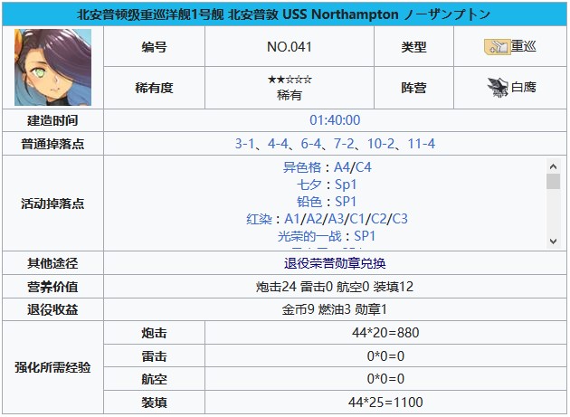 碧蓝航线北安普敦技能有哪些