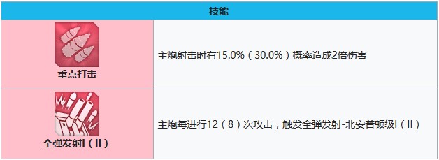 碧蓝航线芝加哥在哪捞