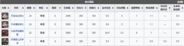 明日方舟突袭MN-EX-1突袭通电测试通关攻略