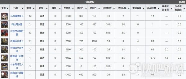 明日方舟突袭MN-EX-2突袭对称冰河通关攻略