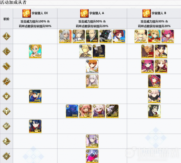 fgo国服saberwar2前往初始宇宙攻略大全