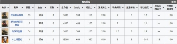 明日方舟突袭r8-3低配四星攻略