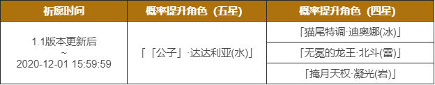 原神公子什么时候出