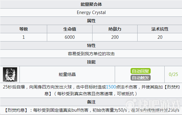 明日方舟H8-4狂夜行动4物业应通关攻略