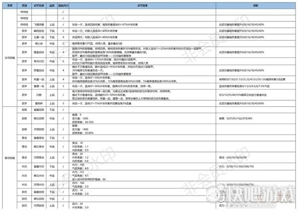 江湖悠悠天信门武学攻略