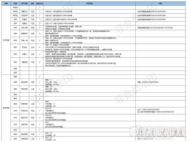 江湖悠悠锁月楼武学攻略