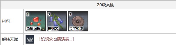 原神辛焱20级突破材料怎么获得