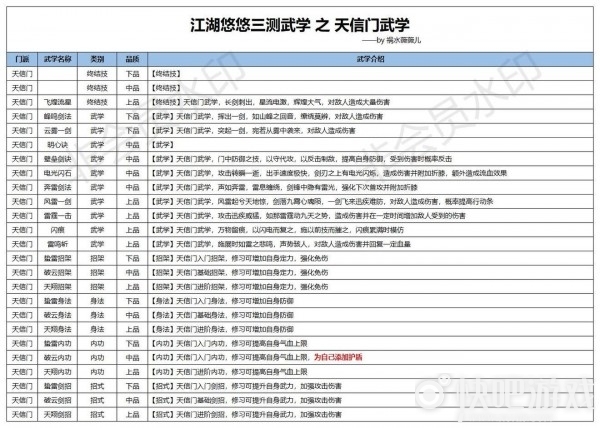 江湖悠悠天信门武学使用攻略