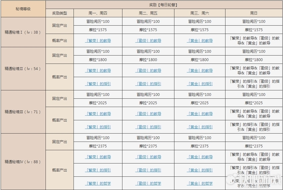 原神太府山解锁方法