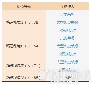 原神太府山解锁方法