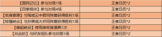 王者荣耀掐指一算这把能赢语音获得方法