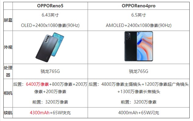 opporeno4pro和opporeno5的区别