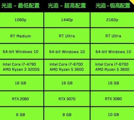 3070怎么开光追