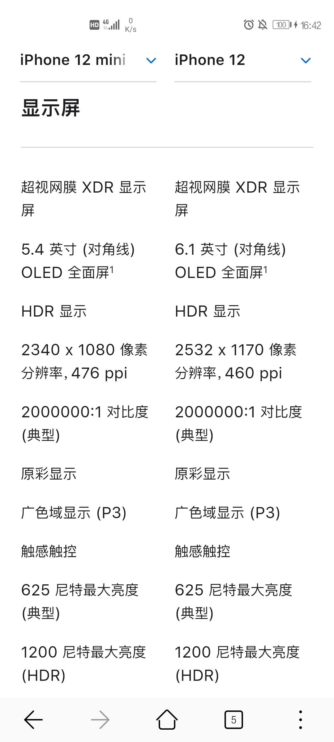 苹果12和12mini有什么区别