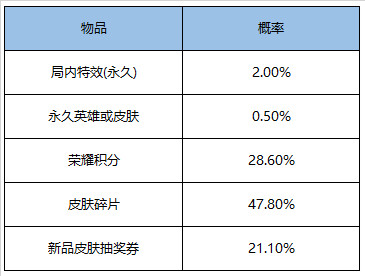 王者荣耀叨叨叨击败特效获得方法