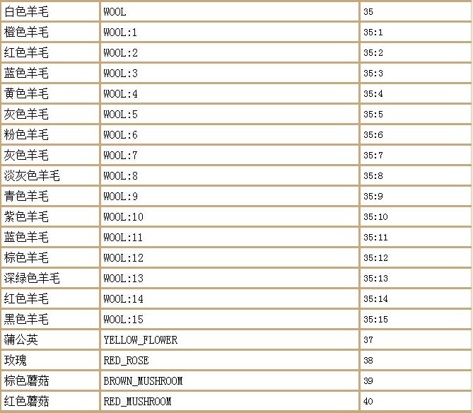 我的世界物品代码大全