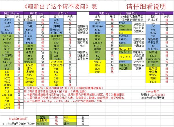 少女前线哪些枪值得练