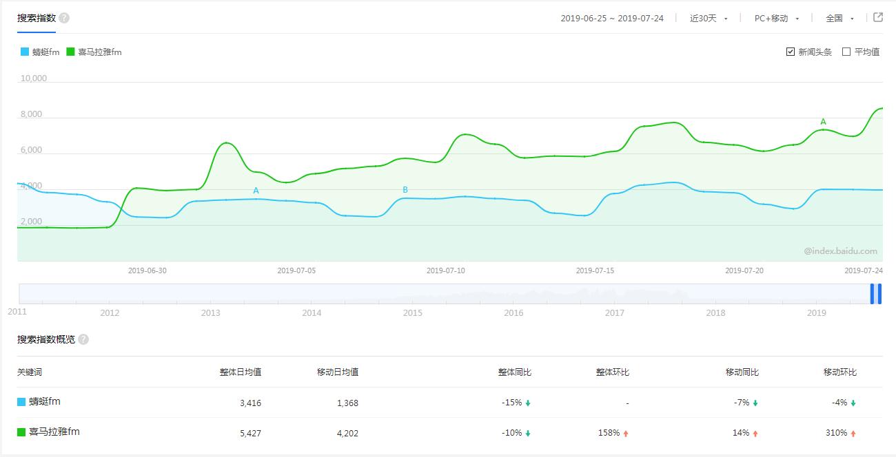 蜻蜓FM图片1