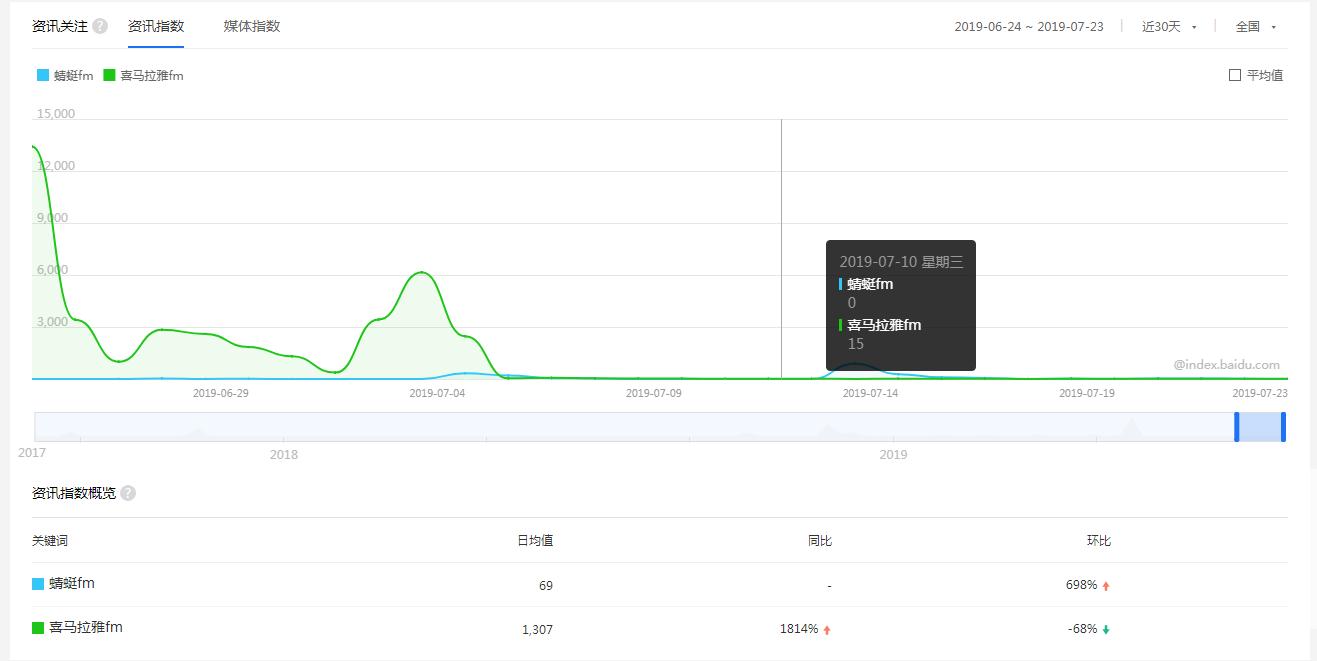 蜻蜓FM图片2