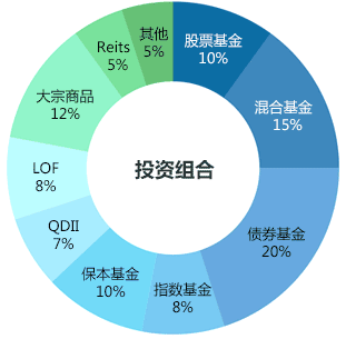 理财魔方app3