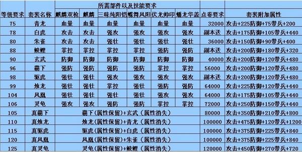 攻城掠地套装合成表