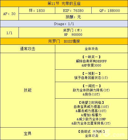 FGO所罗门配置