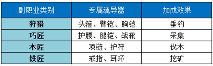 《斗罗大陆2绝世唐门》新手怎么玩