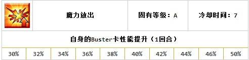 FGO白枪呆一技能