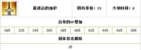 FGO白枪呆三技能