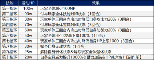 FGO人王指环技能