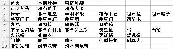 方舟生存进化印痕技能1