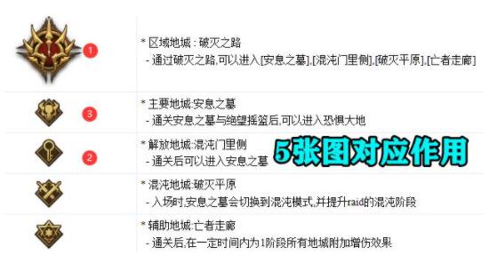 DNF奥兹玛团本怎么过 奥兹玛团本图文攻略[多图]图片3