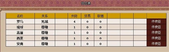 皇帝成长计划2自由模式攻略8