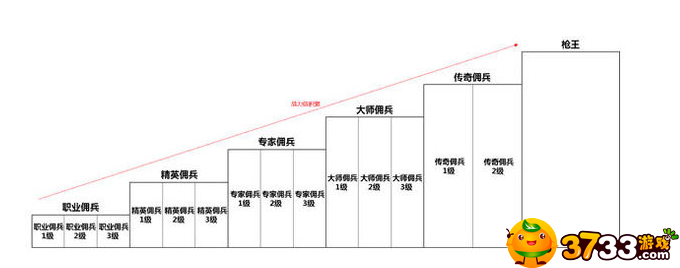 穿越火线段位等级表2