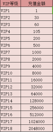 诛仙手游vip对应价格表,诛仙vip18多少钱