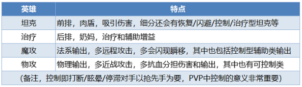 风暴召唤师新手怎么玩