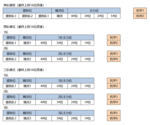 风暴召唤师新手怎么玩