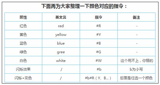 迷你世界怎么打彩色字