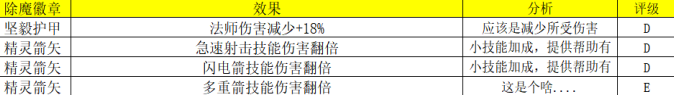 荣耀大天使新手怎么玩