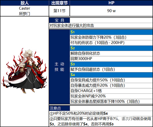 FGO所罗门打法