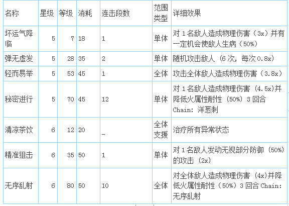 最终幻想：勇气启示录新手怎么玩