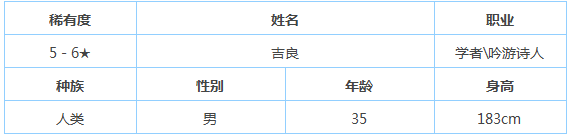 最终幻想：勇气启示录新手怎么玩