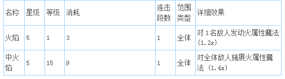 最终幻想：勇气启示录新手怎么玩