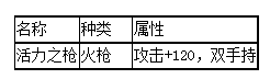 最终幻想：勇气启示录新手怎么玩